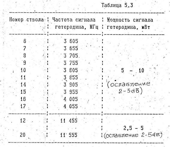 Подключить измерительную головку ваттметра МЗ-90 к разъему - student2.ru