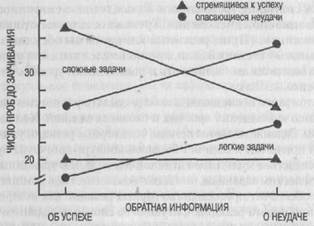 Подкрепляющий эффект редукции влечения - student2.ru