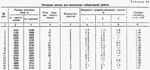 подсчет балансовых и промышленных запасов, обоснование величины потерь угля в шахтном поле - student2.ru