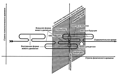 Пограничье и проницаемость души - student2.ru