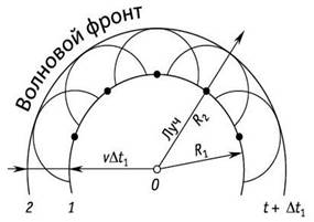 Погружение структурной единицы в качестве наполнения элемента объемлющей единицы - student2.ru