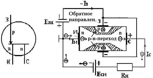 Полевые транзисторы с управляющим p-n переходом - student2.ru