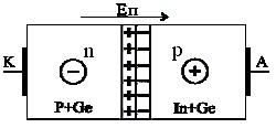 Полупроводниковые диоды. Устройство, принцип действия - student2.ru
