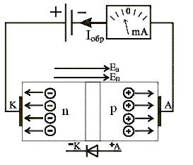 Полупроводниковые диоды. Устройство, принцип действия - student2.ru
