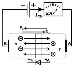Полупроводниковые диоды. Устройство, принцип действия - student2.ru