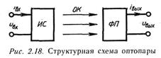 полупроводниковые оптоэлектронные приборы - student2.ru