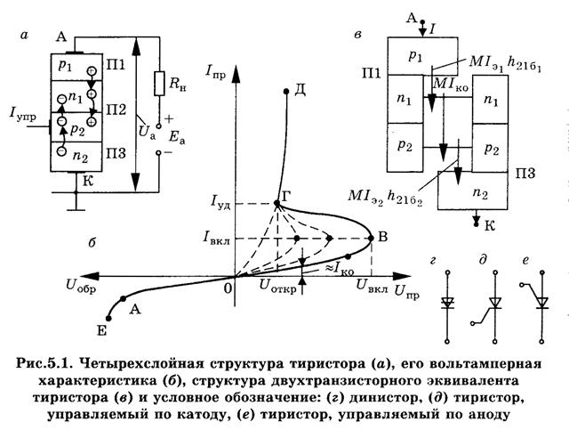 полупроводниковые переключающие приборы - student2.ru