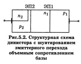 полупроводниковые переключающие приборы - student2.ru