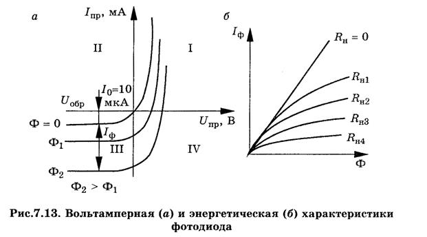 Полупроводниковые приемники излучения - student2.ru