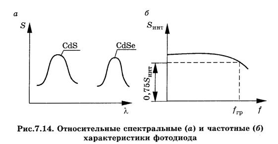 Полупроводниковые приемники излучения - student2.ru