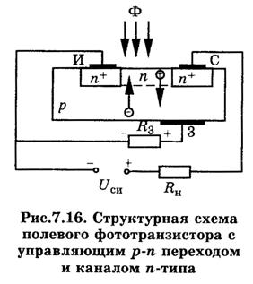 Полупроводниковые приемники излучения - student2.ru