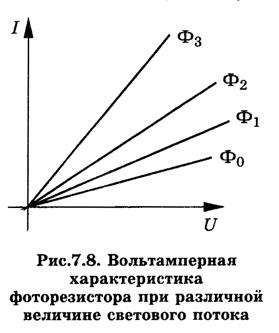 Полупроводниковые приемники излучения - student2.ru