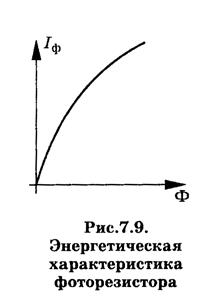 Полупроводниковые приемники излучения - student2.ru