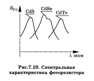 Полупроводниковые приемники излучения - student2.ru