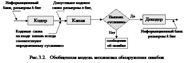 Помехоустойчивое кодирование - student2.ru