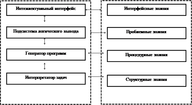 Понятие данных, информации и знаний. Свойства знаний и отличие их от данных - student2.ru