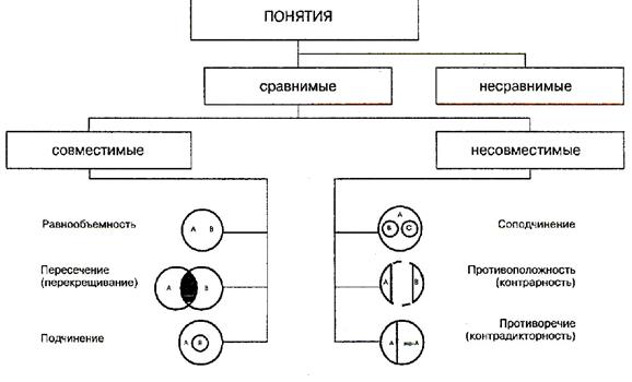 понятие как форма мышления - student2.ru