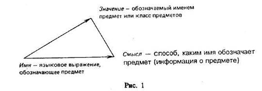 понятие о логической форме и логическом законе. - student2.ru