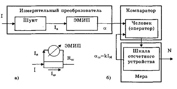 Понятие о средстве измерений. Понятие "средство измерений" является одним из важнейших в теоретической метрологии - student2.ru