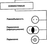 Понятие — это форма мышления, отражающая предметы в их существенных признаках - student2.ru