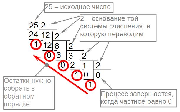 Понятия знака и алфавита можно отнести только к дискретным сообщениям. - student2.ru