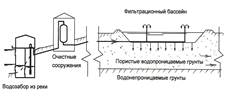 Пополнение запасов подземных вод - student2.ru