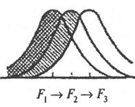 Популяционные волны также определяют направленность эволюционных процессов. - student2.ru