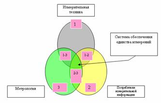 Порядок обработки результатов прямых многократных измерений - student2.ru