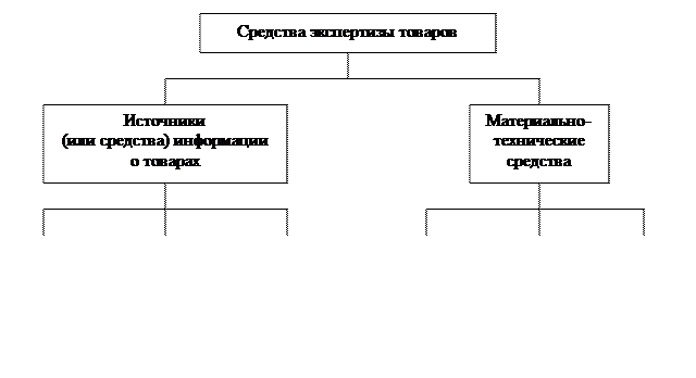 Порядок организации и производства экспертизы в экспертной организации - student2.ru