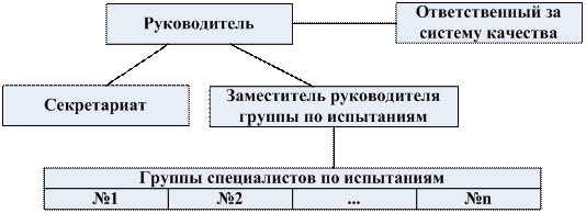 Порядок проведения сертификации - student2.ru