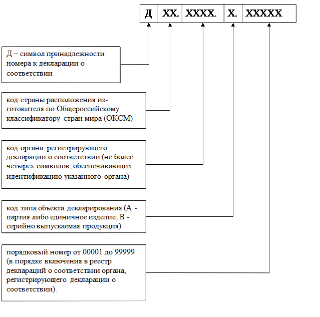 Порядок выполнения лабораторной работы. 2.1 Познакомиться с общими сведениями по подтверждению соответствия - student2.ru