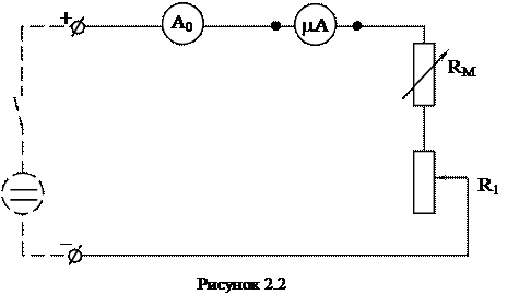 Порядок выполнения опыта. 1 Собрать схему поверки магнитоэлектрического микроамперметра, изображенную на рис.2.2 - student2.ru