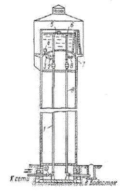 Порядок выполнения работы. 1. Зарисовать основные элементы водонапорной башни [1, стр - student2.ru