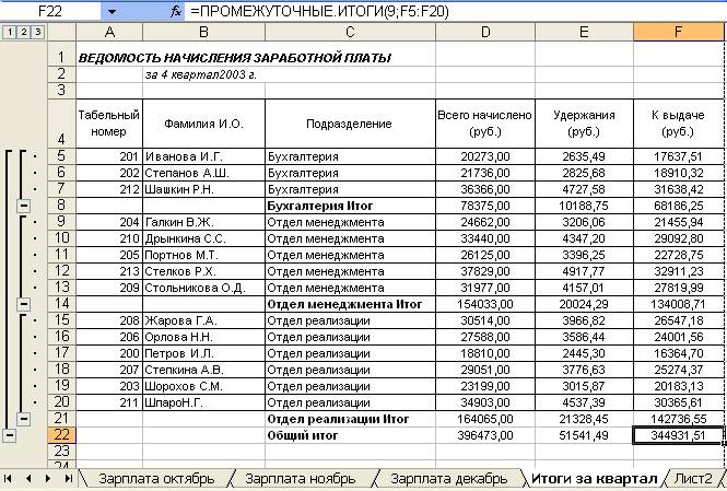 Порядок выполнения задания. 1. Запустите редактор электронных таблиц Microsoft Excel и откройте созданный в Практической работе файл «Зарплата» - student2.ru