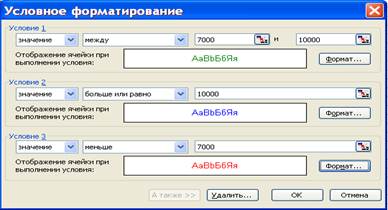 Порядок выполнения задания. Тема: Профессиональная работа с программой MS Excel - student2.ru
