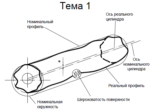 Посадки в системе вала и в системе отверстия - student2.ru