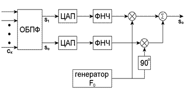 После предварительной обработки входные данные поступают на вход передающей части системы DVB-T2 . - student2.ru