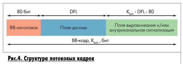 После предварительной обработки входные данные поступают на вход передающей части системы DVB-T2 . - student2.ru