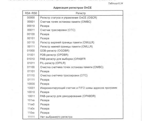 Последовательная синхронизация отладки/статус кристалла 1 (DSCK/0S1) - student2.ru