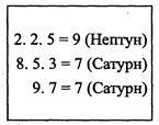 Последовательность анализа мандалы - student2.ru