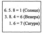 Последовательность анализа мандалы - student2.ru