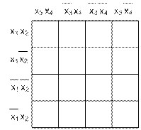 Последовательность синтеза методом упрощения логических выражений - student2.ru