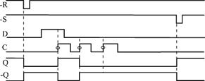 Последовательностные элементы. D-триггеры. Назначение. Временная диаграмма работы - student2.ru