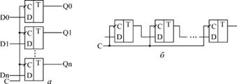 Последовательностные элементы. D-триггеры. Назначение. Временная диаграмма работы - student2.ru