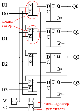 Последовательные (сдвиговые) регистры. Кроме параллельного соединения триггеров для построения регистров используются последовательное соединение этих элементов. - student2.ru