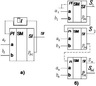 Последовательные (сдвиговые) регистры. Кроме параллельного соединения триггеров для построения регистров используются последовательное соединение этих элементов. - student2.ru