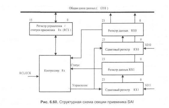 последовательный аудиоинтерфейс (sai) - student2.ru