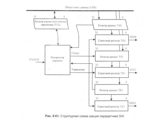 последовательный аудиоинтерфейс (sai) - student2.ru