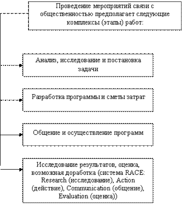 Постановка целей и задач, общая концепция PR-кампании; творческий аспект стратегии; целеполагание, как необходимое условие измеряемости результатов PR-кампании. - student2.ru