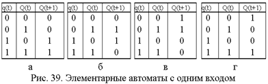 Постановка задачи синтеза автоматов - student2.ru